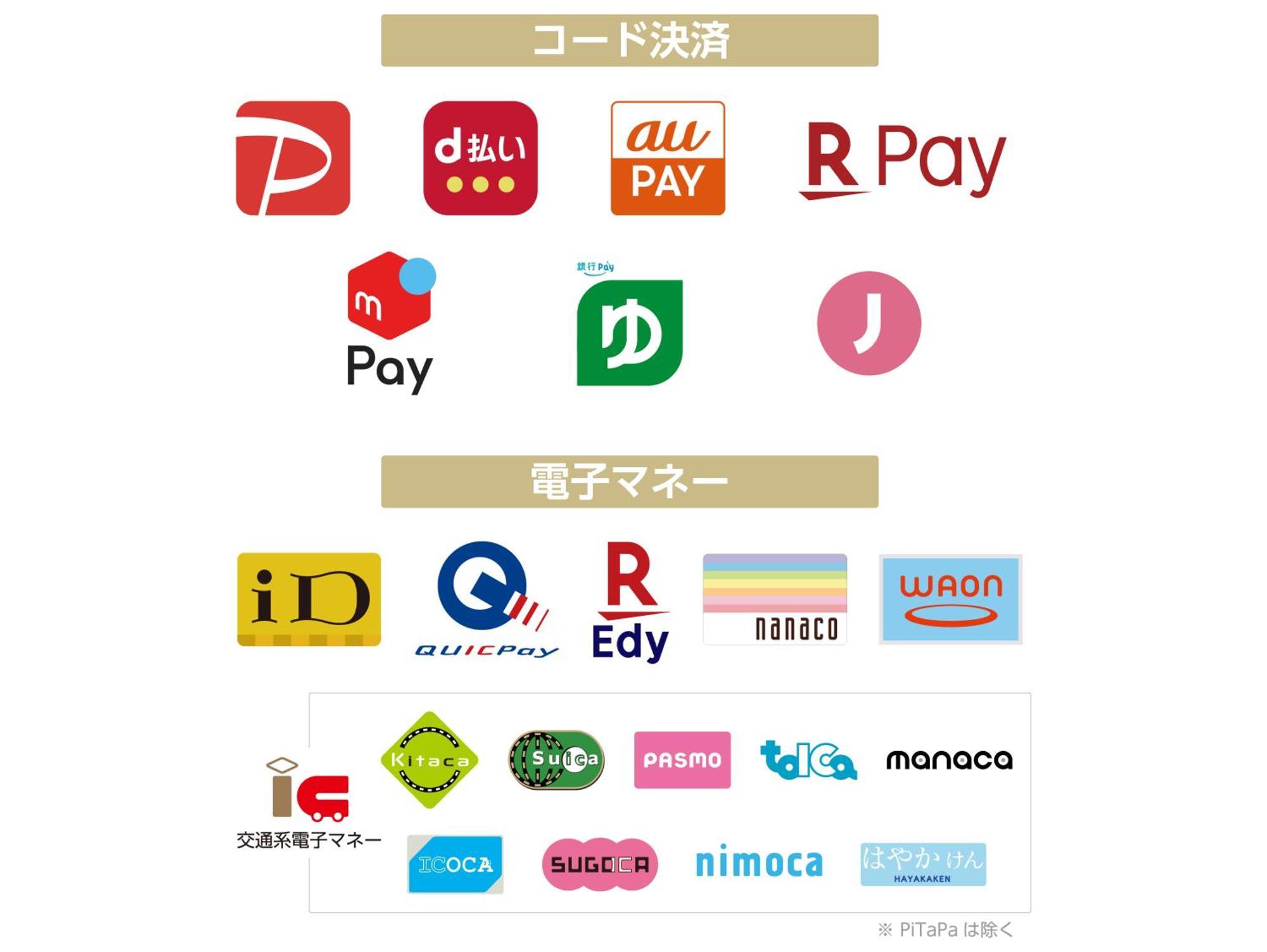 Apa Hotel Sugamo Ekimae Токио Экстерьер фото